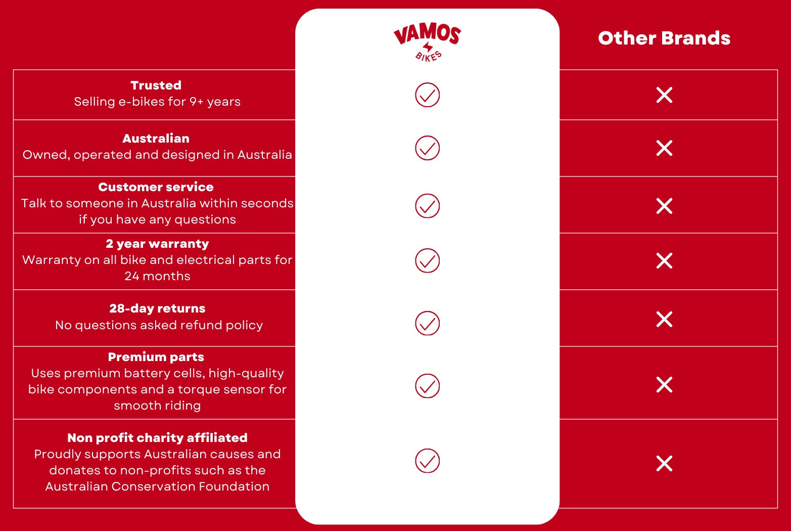 Papa Grande Pro 2026 - 3 Wheel E-Trike Bike